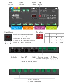 RGB/DMX Controller Controllers LTECH Control Panels RGB/DMX Controller Controllers LTECH Control Panels